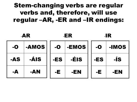 Regular Ar Verbs In Spanish Chart - slideshare