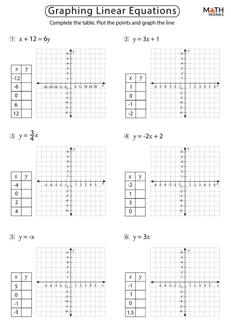 Graphing Linear Equations Worksheets with Answer Key