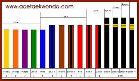 Sports & Recreation: Taekwondo Belt Colors