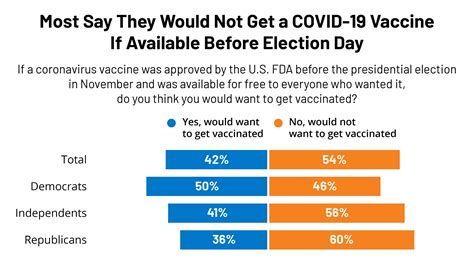 Poll: Most Americans Worry Political Pressure Will Lead to Premature ...