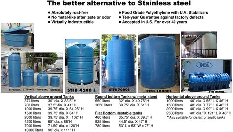 Heavy-duty Plastic Water Storage Tanks Supplier Philippines