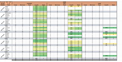 Nfl Confidence Pool Excel Spreadsheet — db-excel.com