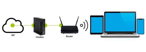 How To Setup Cable Modem