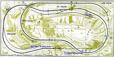 G scale train layout design