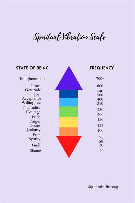 The Spiritual Vibration Scale and 6 Ways to Raise Your Vibration ...