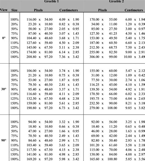 Sizes in pixels and centimeters of all test stimuli (heads) used in the ...