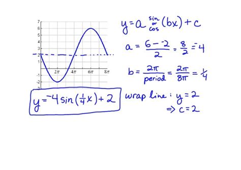 Buy Essay Papers Here - how to write the equation of sine graph - 2017 ...