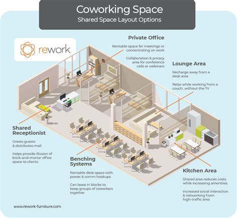 Coworking Space - Shared Space Layout Options (Coworking Infographic ...