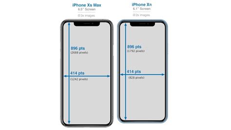 Iphone Screen Size Chart