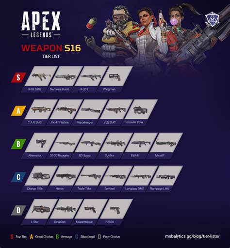 Apex Legends Weapons Tier List Mar Gamingscan Mobile Legends | The Best ...