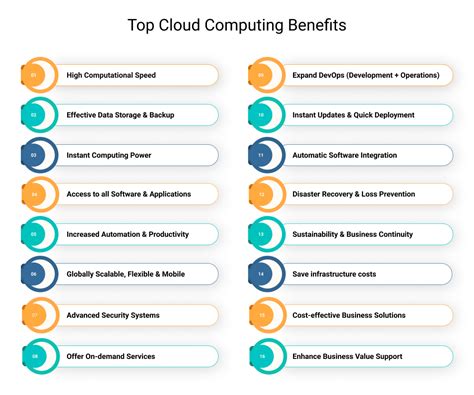 9 Cloud Computing Benefits for Your Business You Should Know!