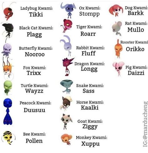 All of the kwamis names - miraculousladybug Miraculous Kwami ...