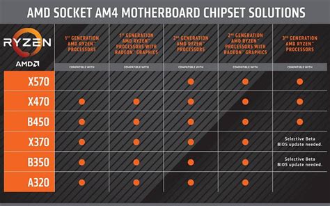 The most feature-packed AMD X570 motherboards announced so far ...