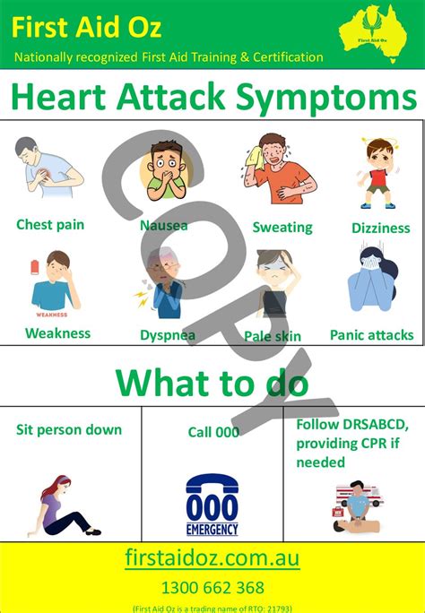 Heart Attack Poster - First Aid Oz