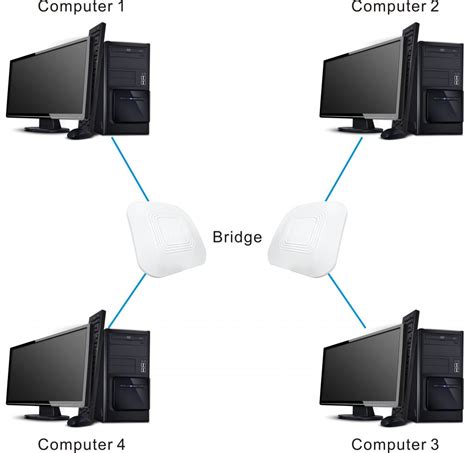 What is a Network Bridge? Todaair