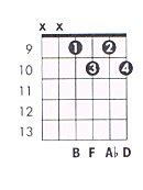 B dim Guitar Chord Chart and Fingering (B Diminished) - TheGuitarLesson.com