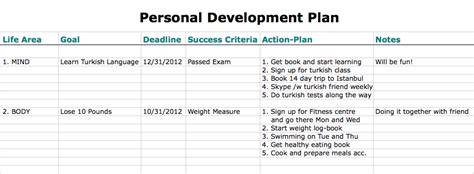 Personal Development Plan: The Definitive Guide