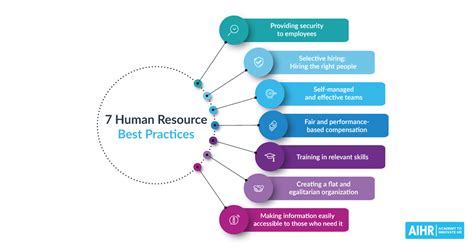 7 HR Best Practices to Implement in 2024: A Mini-Guide