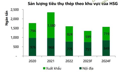 Lợi nhuận 2023 của Hoà Phát, Hoa Sen và Nam Kim được dự báo ra sao sau ...