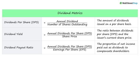 Annual dividend per share formula - MathiasBoyd