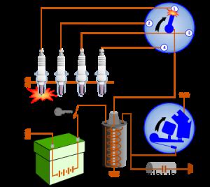 Spark Ignition: Which Automatic Ignition Timing Devices Used in Engine