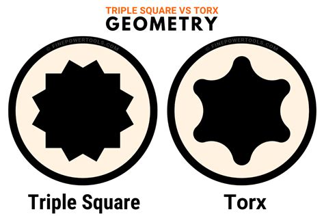 Triple Square vs Torx (Differences, Uses, Pros & Cons)