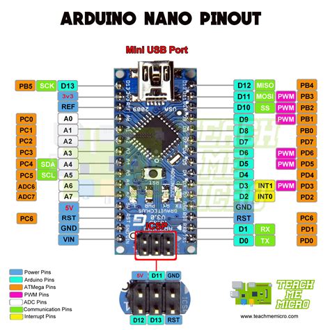 Arduino Nano Pinout / Introduction To The Nano 33 Iot Itp Physical ...