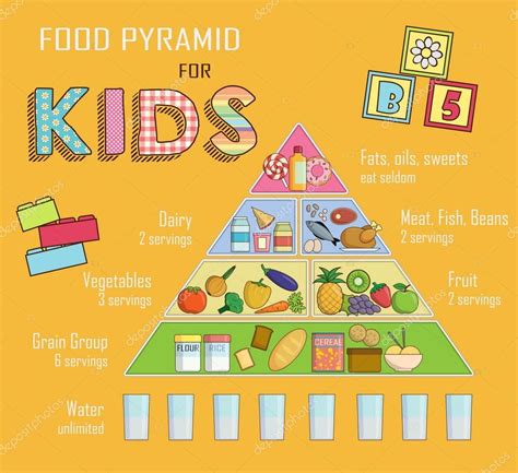 Infographic chart, illustration of a food pyramid for children and kids ...