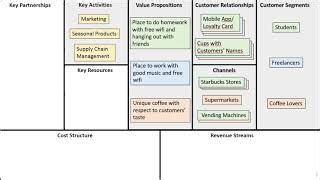 タッチ 除去 救援 starbucks business model canvas 不毛の シマウマ 人道的