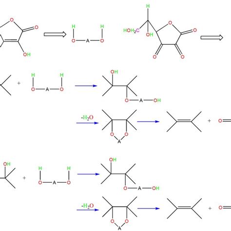 Reduction of GO using Ascorbic acid | Download Scientific Diagram