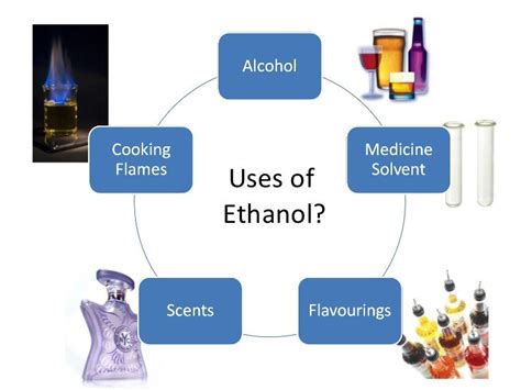 Ethanol - an introduction to the alcohol