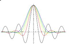 Lambda Function -- from Wolfram MathWorld