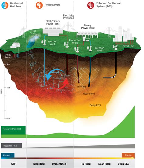 US report finds sky is the limit for geothermal energy beneath us - Ars ...