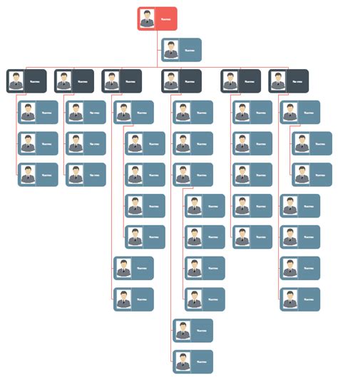 IT Organizational Charts - Lots of IT organization chart examples Free ...