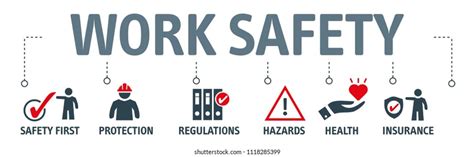 Banner Work Safety Concept Hazards Protections Stock Vector (Royalty ...