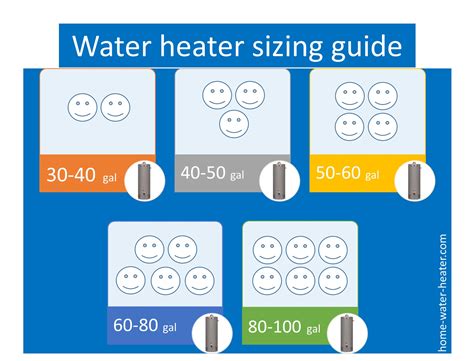 How to Size a Water Heater | Sizing Guide, Tips and Charts