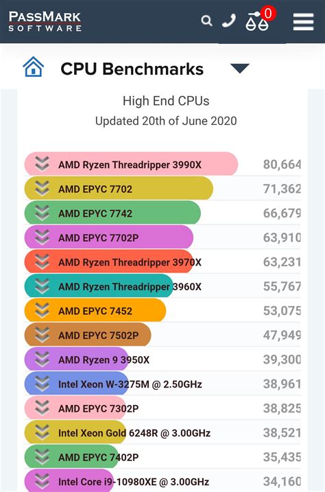 Core i5-11400H vs Ryzen 5 5600H Benchmarked, Intel's Best CPU in Years ...