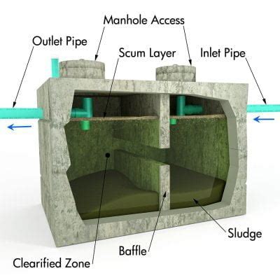 Septic Tank | Design of Septic Tank - Dream Civil