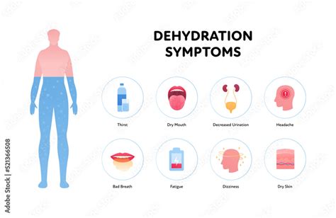 Dehydration symptoms infographic layout. Vector flat healthcare ...