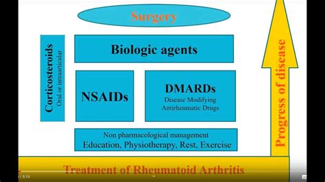 Osteoarthritis-and-rheumatoid-arthritis-how-do-they-differ, 41% OFF