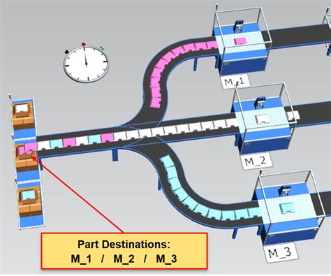 Tecnomatix plant simulation 15 - psawegifts