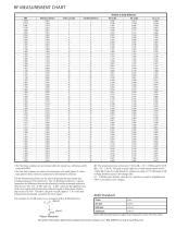 Precision RF & Microwave Components - Anritsu - PDF Catalogs ...