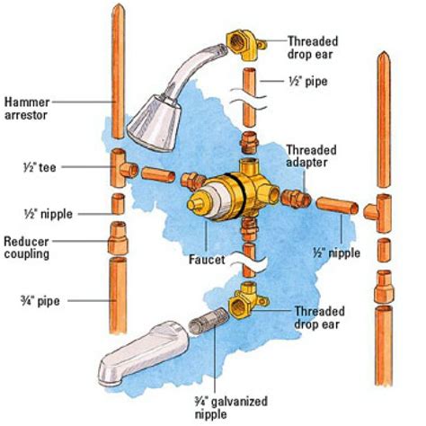 simple walk in shower diagram - Google Search | Shower plumbing, Diy ...