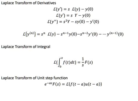 SOLVED: Laplace Transform of Derivatives Ly = s Ly - y(0) Ly = s Y-y(0 ...