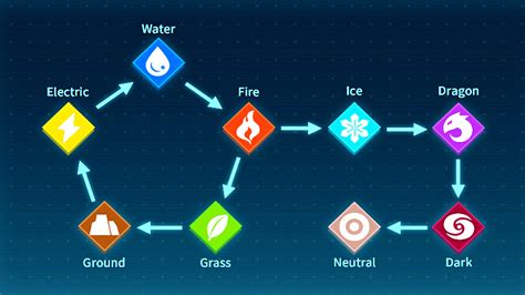 Palworld Type Chart And All Pal Weaknesses - GameSpot