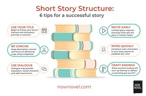 Short Story Structure