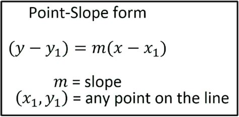 Point Slope Form | andymath.com