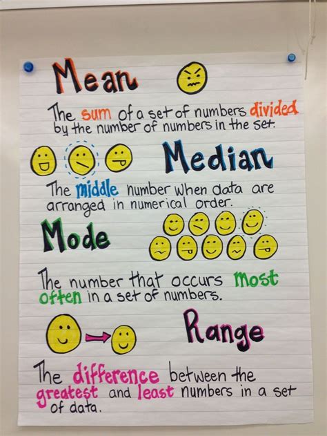 43 best Mean, Median, Mode, Range images on Pinterest | Teaching math ...