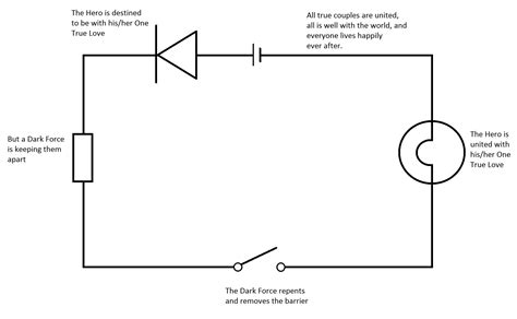 Unique Simple Electrical Circuit Diagram #diagram #wiringdiagram # ...