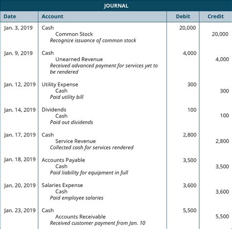 Accounting Journal Entries